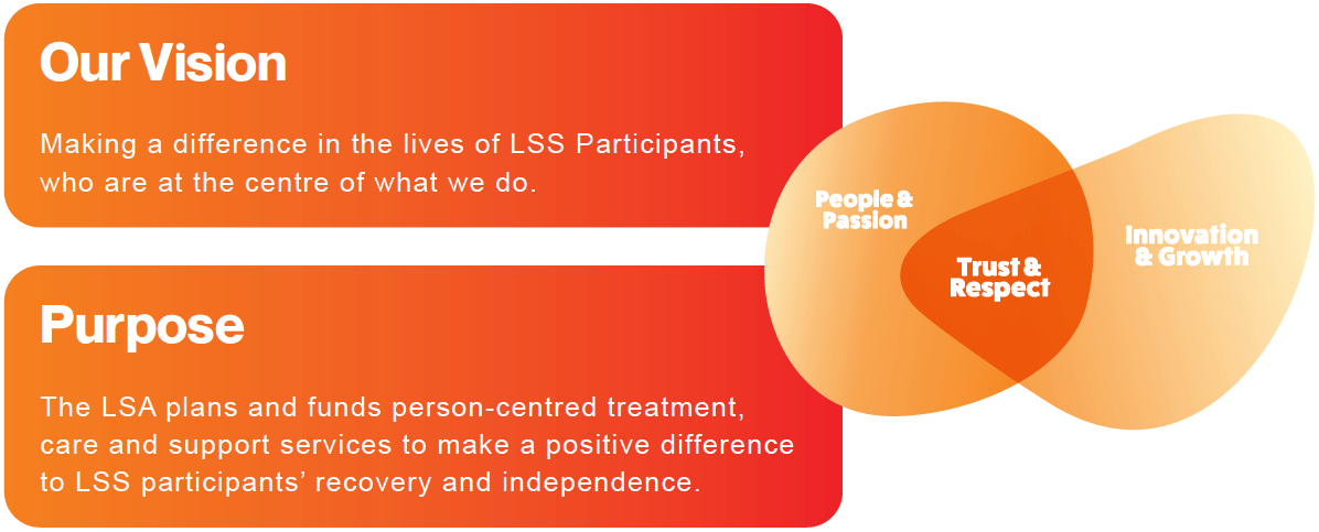 LSA Vision and Purpose Chart LSA Vision and Purpose Chart